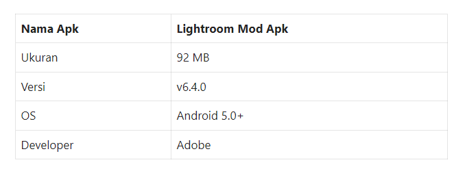 1-5 Download Lightroom cc Mod Full Pack 1200 Preset Premium Unlocked